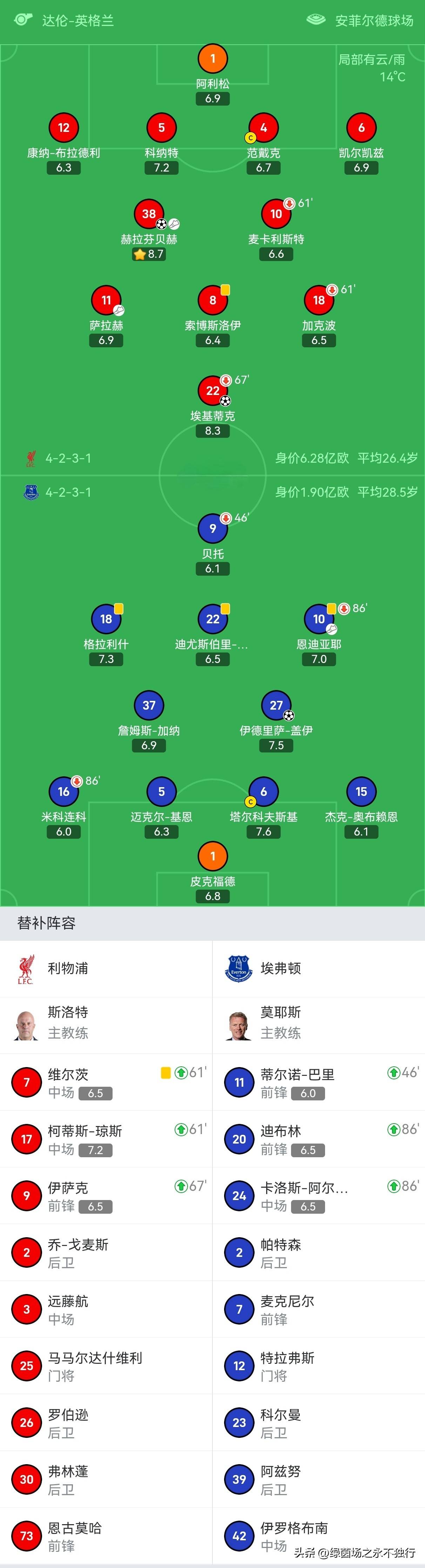 u球体育-利物浦回应争议备战英超斯图加特主帅复盘备战NBA总决赛，媒体一致点评：浙江稠州关键时刻造点机会的简单介绍